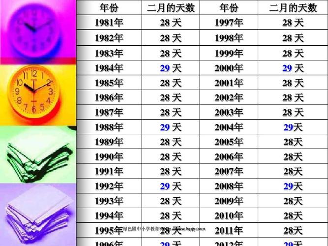 平年一共有多少天闰年一共有多少天 学类资讯