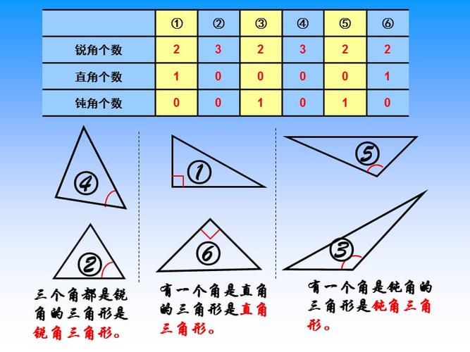 三角形按角分类可以分为哪三种 学类资讯