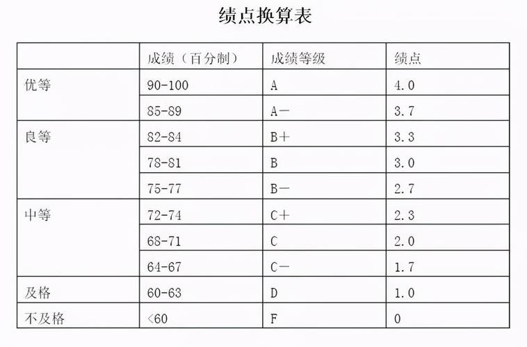 专业绩点是什么意思 学类资讯