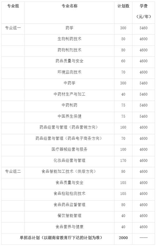 湖南食品药品职业学院招生专业及最好的专业有哪些 学类资讯