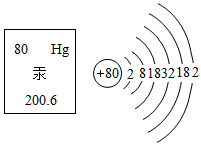 汞是由分子还是原子构成的 学类资讯