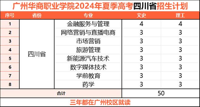 广州华南商贸职业学院招生专业及最好的专业有哪些 学类资讯