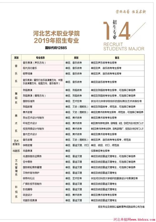 河北省艺术职业学院招生专业及最好的专业有哪些 学类资讯