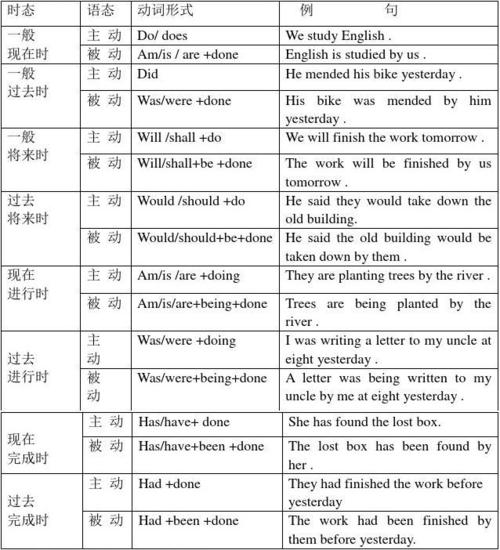 现在完成时被动语态的结构 学类资讯