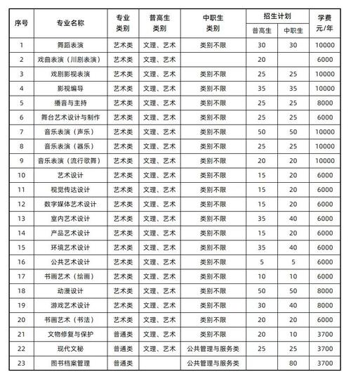 四川艺术职业学院招生专业及最好的专业有哪些 学类资讯