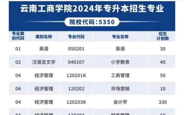 工商学院属于本科还是专科 学类资讯