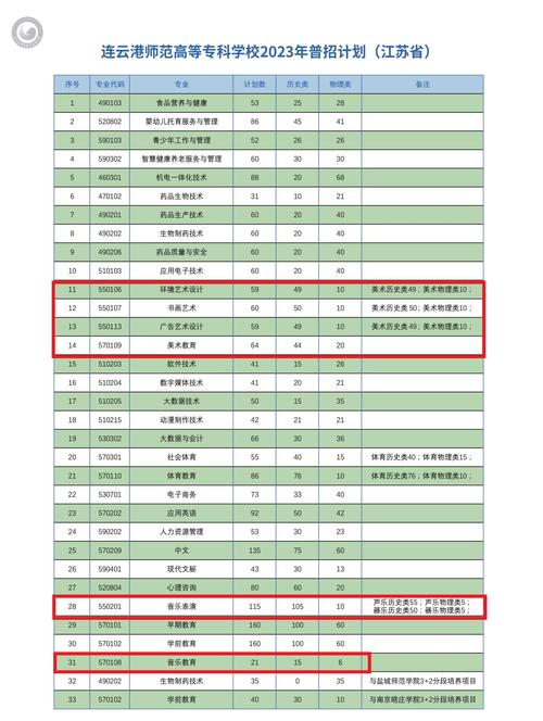 连云港师范高等专科学校招生专业及最好的专业有哪些 学类资讯