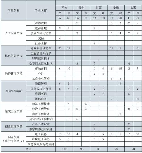 义乌工商职业技术学院招生专业及最好的专业有哪些 学类资讯