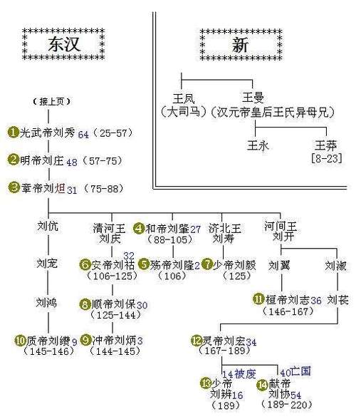 东汉末年是什么朝代 学类资讯