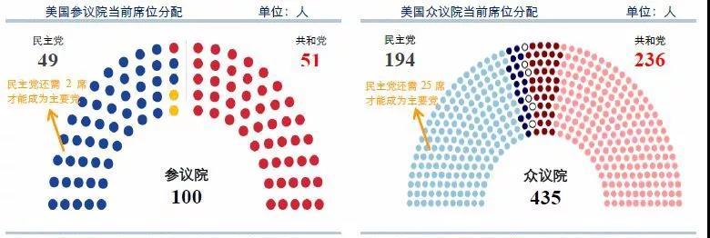 下议院和上议院的区别 学类资讯