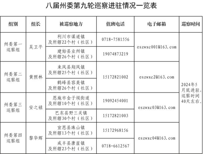 湖北恩施来凤县翔凤镇区域继续实施临时管控措施(指挥部疫情防控电话北京日报) 汽修知识