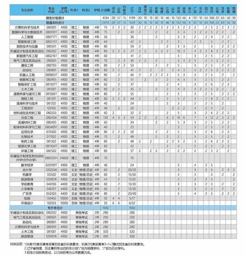 辽宁科技学院有什么专业及什么专业好 学类资讯