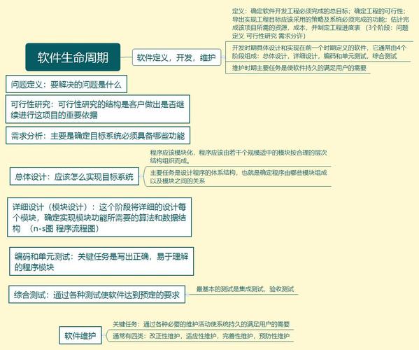 软件工程研究的基本内容是什么 学类资讯