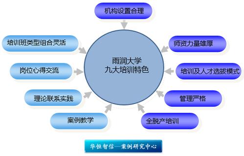 雨润大学是什么大学 学类资讯