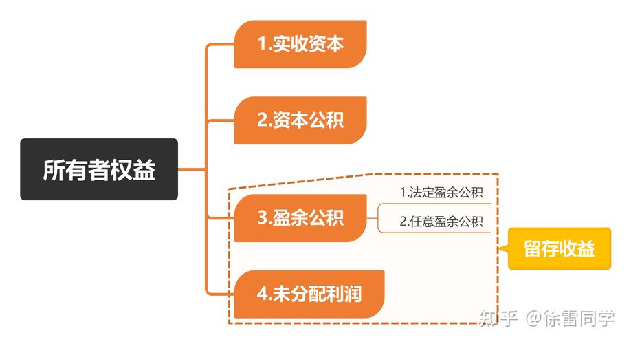 盈余公积转增资本是什么 学类资讯