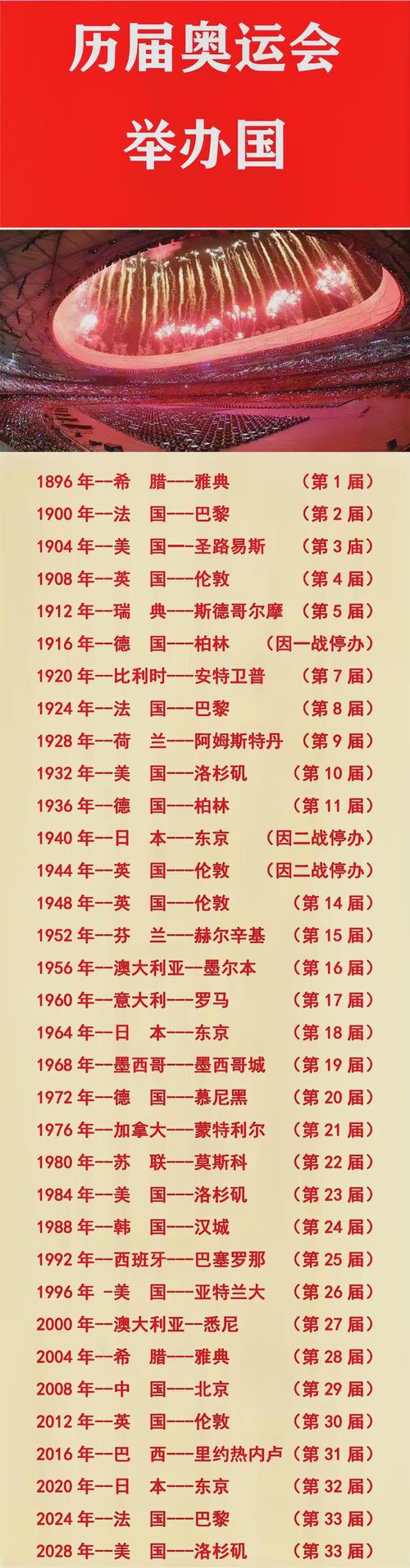 亚洲第一个举办奥运会的国家是哪个国家 学类资讯 亚洲第一个举办奥运会的国家是哪个国家 学类资讯