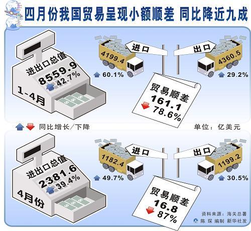 贸易顺差是什么 学类资讯