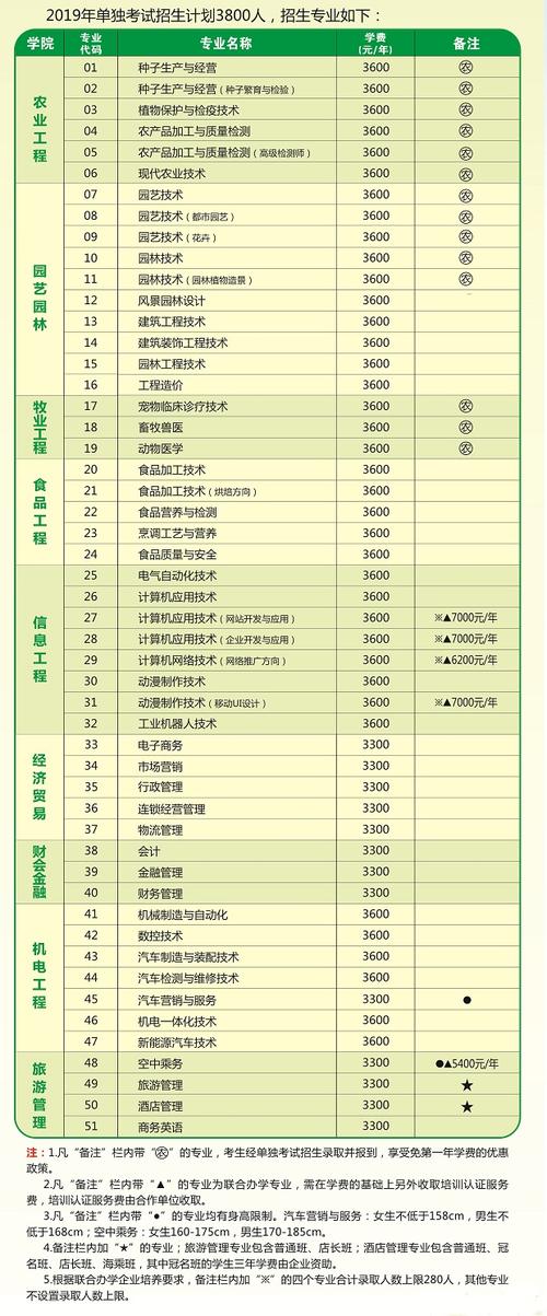 河南农业大学有什么专业及什么专业好 学类资讯