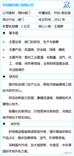 年内将有500+河南企业进入上星公司后备库(主要产品主营业务公司简称所在地) 汽修知识