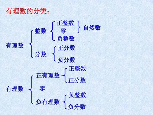 一元论和二元论的区别 学类资讯