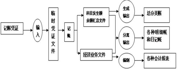 会计与会计电算化的区别是什么 学类资讯