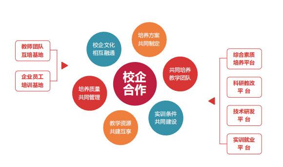 校企合作办学什么意思 学类资讯