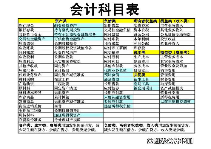 新手入门会计基础知识 学类资讯