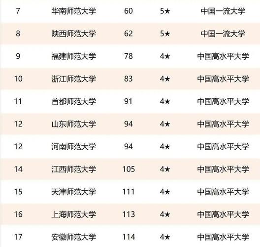 全国六所免费师范大学是哪六所 学类资讯