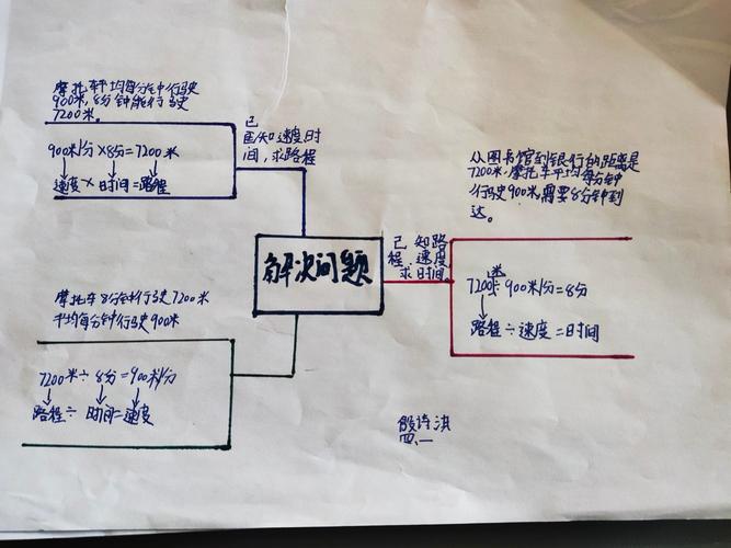 问题分析与解决(解决集团分析思维老师) 汽修知识