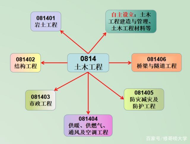 结构工程专业就业前景及就业方向 学类资讯