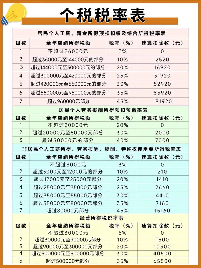 利息税税率是什么 学类资讯