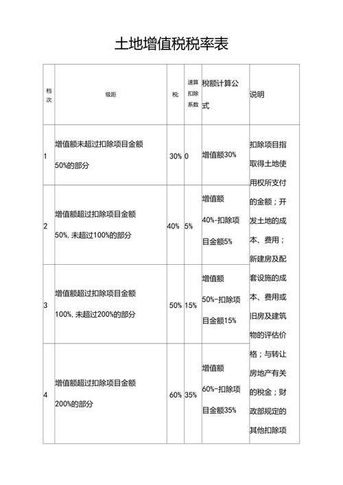 地税包括哪些税种 学类资讯