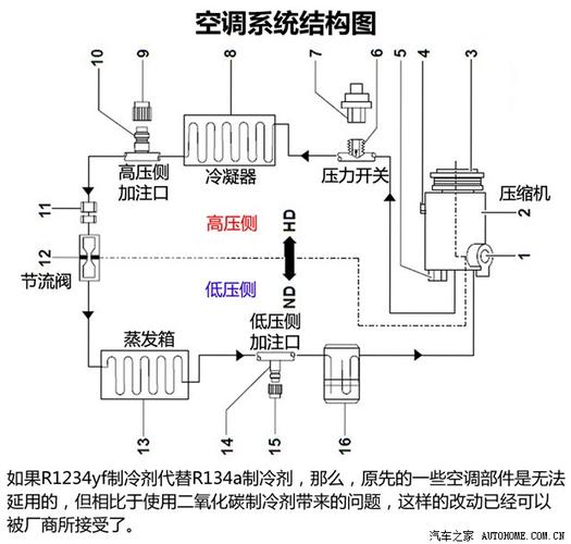 看这篇就够了(空调冷凝器空调系统周期车主) 汽修知识