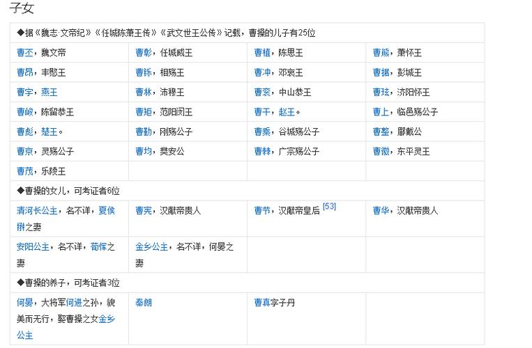 曹植是曹操的第几个儿子 学类资讯