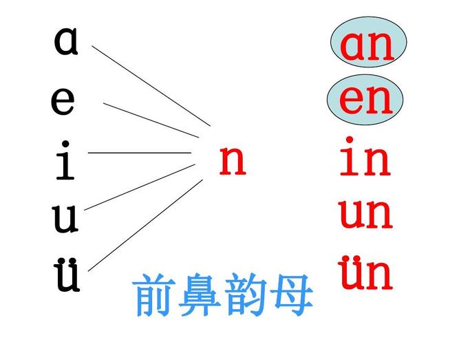 前鼻音有几个分别是什么 学类资讯