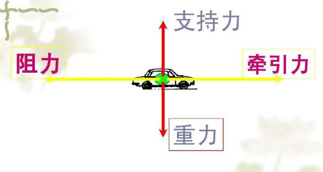 汽车的牵引力怎么算 学类资讯