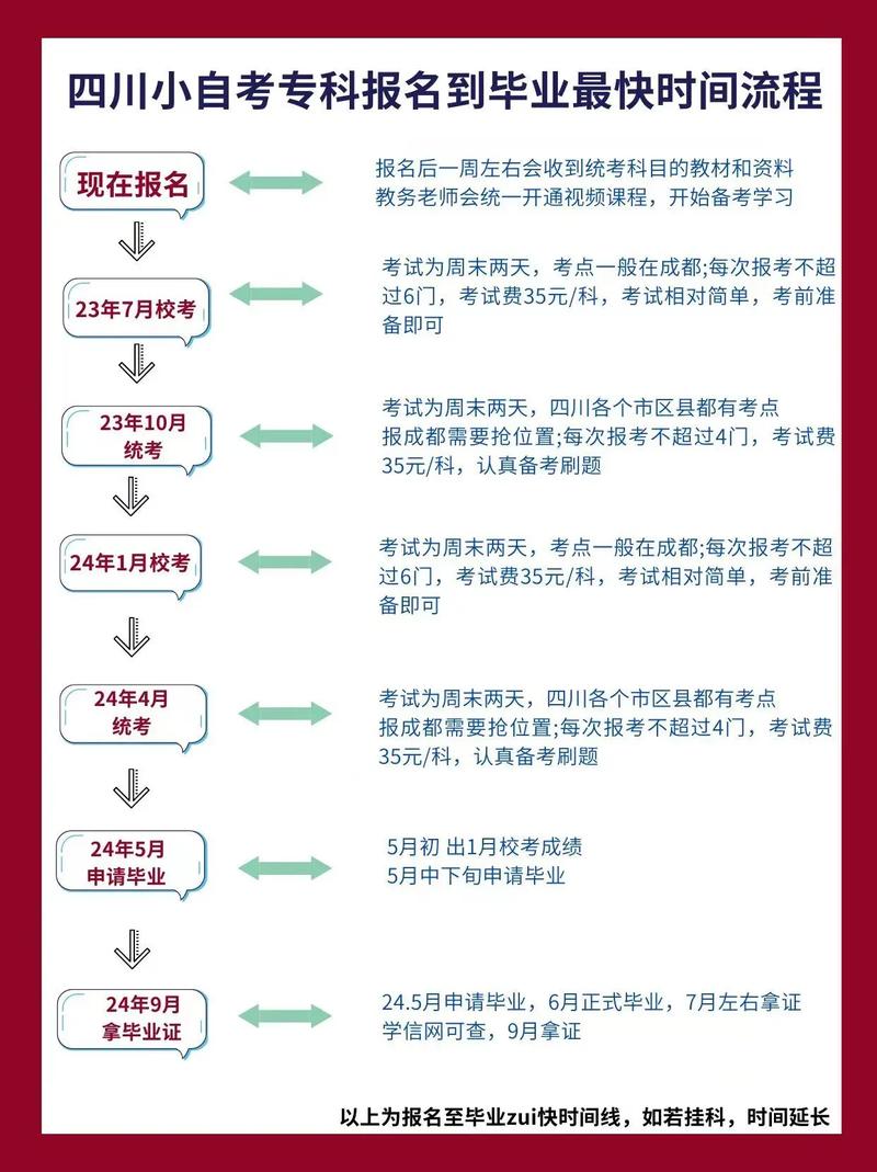 提升学历如何选择学校 学类资讯