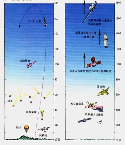 大气层离地面多少米 学类资讯