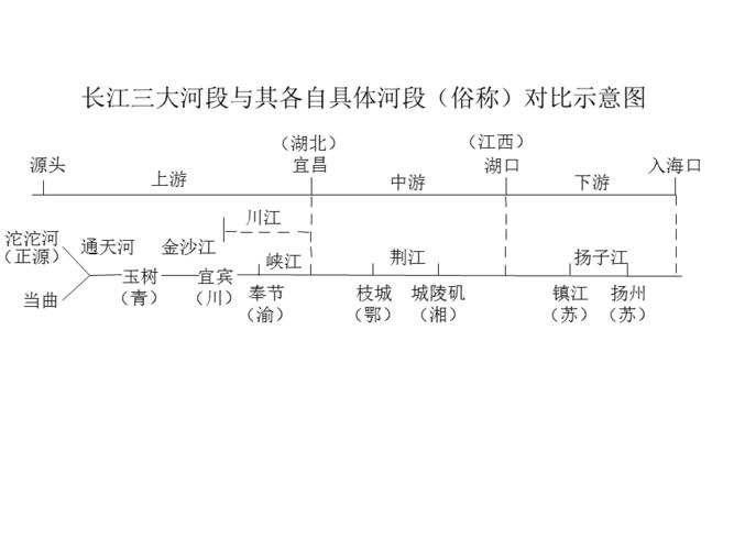 河和江的区别 学类资讯