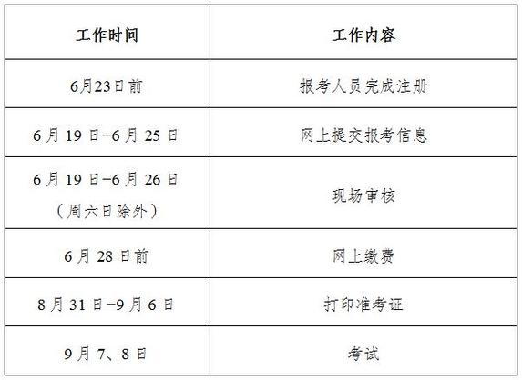 江苏2021一级建造师报名时间 学类资讯