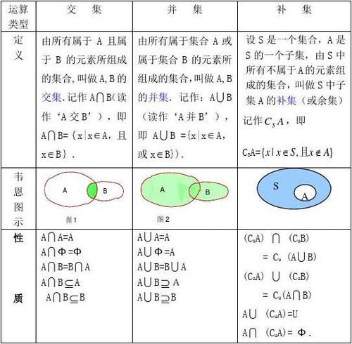 包含和真包含的区别 学类资讯