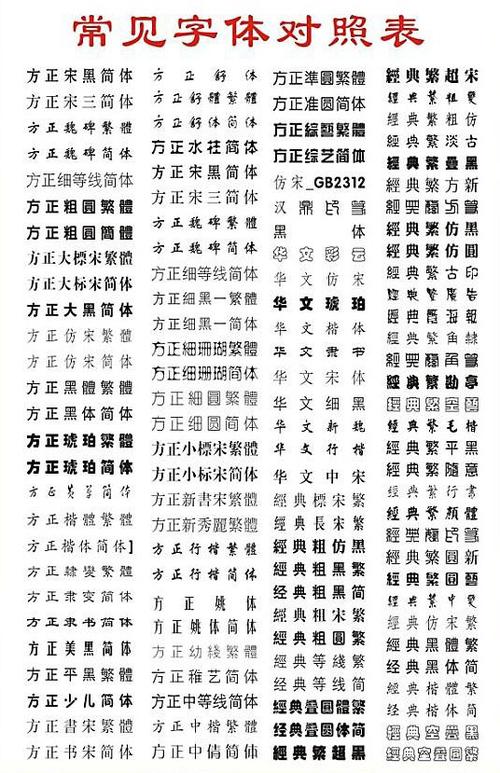 字体有哪些种类 学类资讯