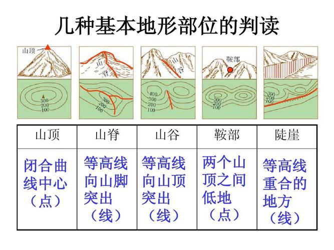 鞍部和山谷有哪些区别 学类资讯