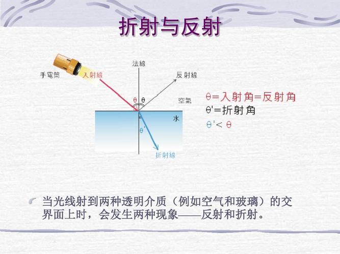 折射和反射的区别 学类资讯