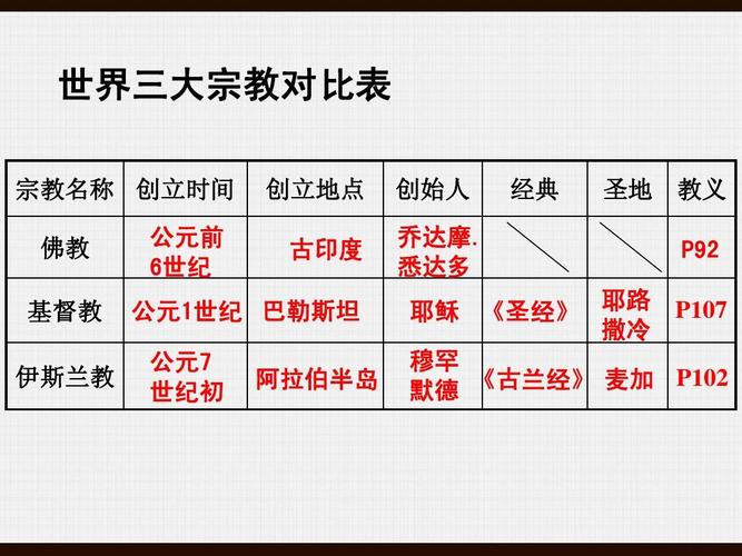 拉马克和达尔文学说的区别 学类资讯