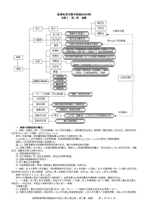 函数的两个要素是什么 学类资讯