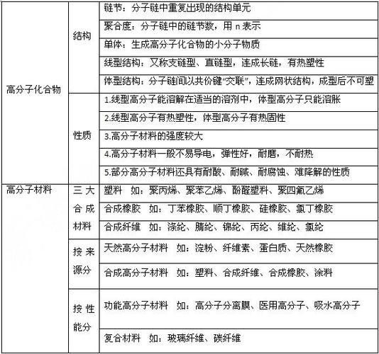 有机高分子化合物有哪些 学类资讯