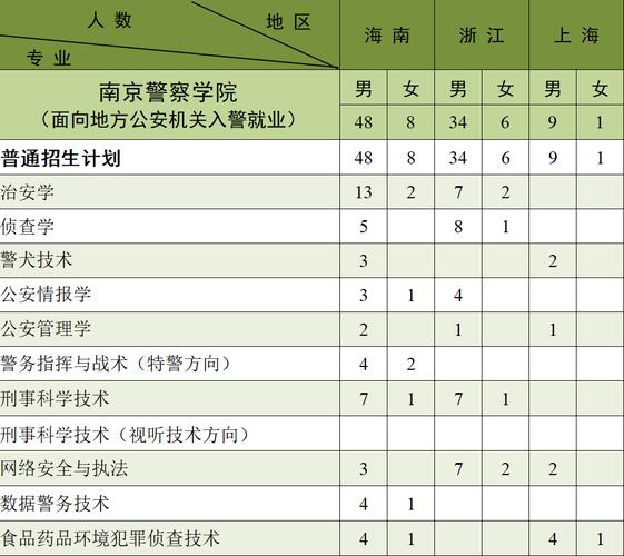 南京森林警察学院可以考研吗 学类资讯