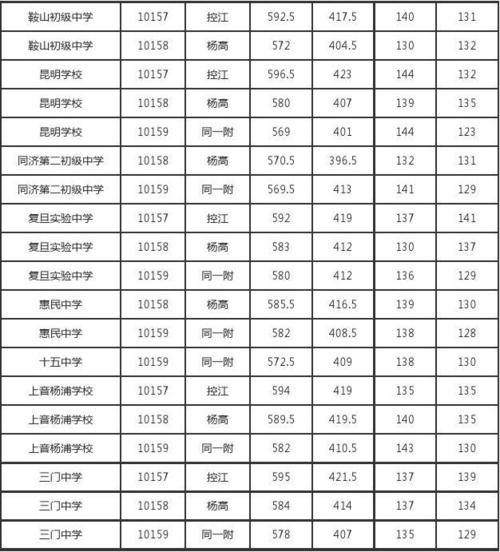 10157是哪个学校代码 学类资讯