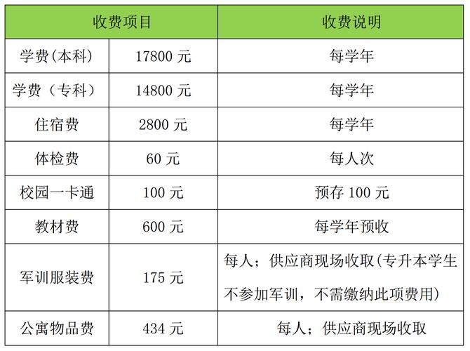 大学学分费是额外收吗 学类资讯